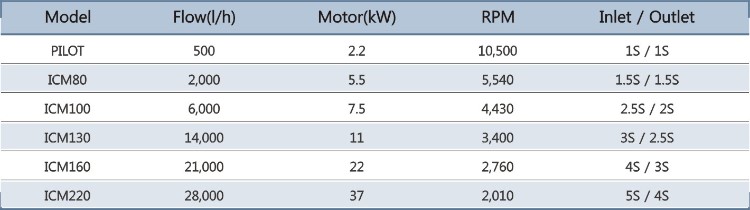 ICM series.jpg