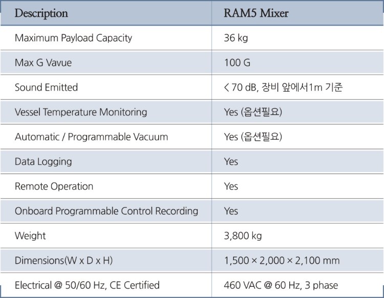 레조다인-RAM5 Mixer-표.jpg