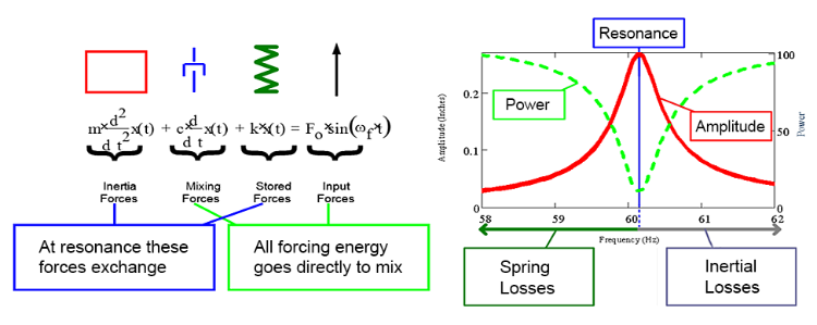 ram_power_graph.png