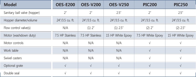 ADMIX-Optifeed & PIC Systems-표.jpg